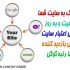 لینک سایت شما با عبارت موردنظرتان را در 10 وبلاگ با تاثیر بالا در گوگل درج کنم.