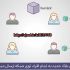 ترجمه و زیرنویس انواع ویدیوها و فیلم‌های شمارو با کیفیت بالا انجام بدم