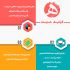 طراحی کارت ویزیت انجام بدم