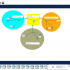سناریو های مختلف شبکه را در نرم افزار پکت تریسر(Packet Tracer) انجام دهم.