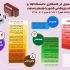 اینوگرافیک و عکس نوشته های تعاملی و جذاب طراحی کنم⭐⭐⭐⭐⭐