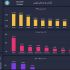 داشبورد مدیریتی به کمک Excel و Power Bi انجام دهم و پروپوزال با Ppt طراحی کنم.