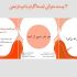 براتون طراحی پست اینستاگرام انجام بدم و بنر و پوستر جذاب آماده کنم.