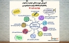اینفوگرافیک،جذاب ،استاندارد و با کیفیت طراحی کنم