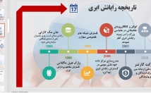 پاورپویت-ارایه-گونه-مطلب-سخنرانی-پایان-نامه-طراحی