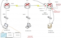 پروژه-شبکه-مبتنی-مایکروسافت-مجازی-سازی-میکروتیک