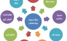 بهره-مند-شدن-مزایای-نرم-افزار-کنترل-پروژه-آموزش