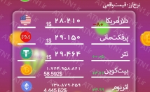 پست-استوری-قالب-اینستاگرام-صورت-متحرک-زیبا-طراحی
