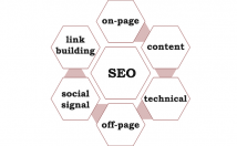 کسب-کار-برنامه-استراتژی-SEO-تهیه-اجرا