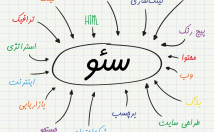 سئو-بهینه-سازی-انواع-وبسایت-تضمین-صفحه-اول-گوگل