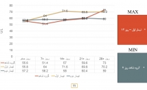 پاورپوینت-آکادمیک-اصولی-ارائه-رشته-تجربی-درست