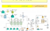 تدوین-طرح-کسب-کار-کمک-نموده-مطالعات-امکانسنجی-راهبردی