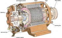 یک-تحقیق-بسیار-عالی-بررسی-تستهای-دوره-الکتروموتورها-اختیارتون-بزارم