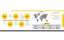 طراحی-کاتالوگ-مدرن