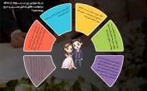 اینفوگرافیک-اختصاصی-طراحی