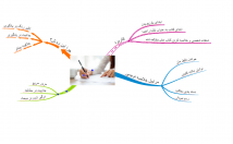 خلاصه-نویسی-صورت-نمودار-درختی-بصورت-خلاقانه-مطابق-سلیقه