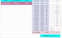 اطلاعات-دقت-فایل-اکسل-وارد-دسته‌بندی