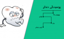 پاورپوینت-بسازم