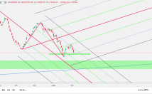 تحلیل-تکنیکال-سهام-بورسی