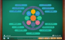 محتوا-نرم-افزارها-کتاب‌های-الکترونیک-همایش‌-اتوران‌های-پویا-بسازم
