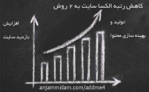رتبه-الکسای-سایت-ماهه-بیارم-کاهش-رتبه-الکسا-روش