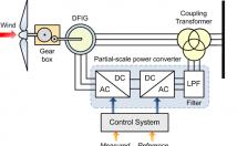 یک-تحقیق-عالی-ژنراتورهای-DFIG-اختیارتون-بزارم