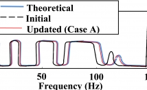 تبدیل-انواع-نمودار-دیتا-استخراج-فایل-درخواستی