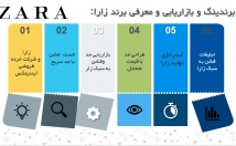 پاورپوینت-جذاب-ارائه-مطابق-موضوع-مشتریان