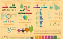 بسته-نیاز-یک-اینفوگرافیک-استاندارد-حرفه-طراحی