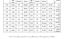 تایپ-رعایت-نکات-نگارشی-ویراستاری