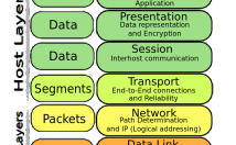 مفاهیم-شبکه-کامپیوتری-نتورک-پلاس-packet-Tracer-یاد