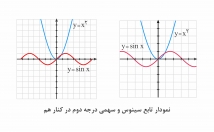 شکل-نمودار-دقیق-رسم