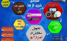 اینفوگرافیک-پوسترهای-چشم-نواز-جذاب-طراحی