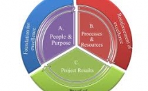 زمانبندی-پروژه-MSproject-شکل-مناسب