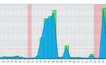 بازدید-واقعی-ایرانی-خارجی-سایت-ارسال