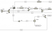 شبیه-سازی-واحد-شیمیایی-بدهم