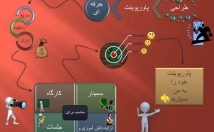 پاورپوینت-زیبا-مرتبط-موضوعتون-درست