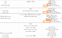 تدوین-استراتژی-محتوایی-هدفمند-سئو-وب-سایت