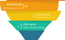 انواع-وب-سایت-وردپرس-طراحی-پیاده-سازی