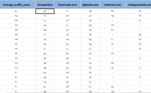 یک-استراتژی-سئو-کامل-SEO-Plan-سایت-تدوین