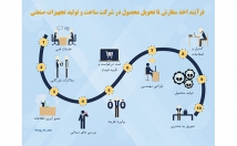 انواع-چارت-دیاگرام-اینفوگرافی-شکیل-جذاب-مطابق-خواسته-طراحی