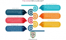 اینفوگرافیک-طراحی