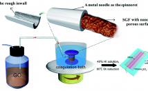 ایده-گرافیکال-ابسترکت-چکیده-تصویری-ارائه-مقاله-تبدیل