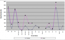 نرم-افزار-اکسل-صورت-تخصصی-همراه-رسم-نمودارهای-مختلف