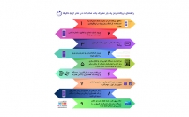 اینفوگرافیک-زیبا-جذاب-طراحی