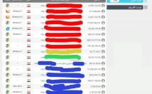 بازدید-سایت-افزایش