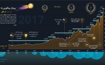 اینفوگرافیک‌های-جذاب-طراحی