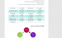کسب-کار-ایده-استارتاپ-بیزینس-پلن-بنویسم