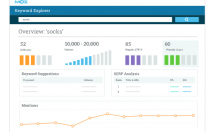 اکانت-یکماهه-moz-pro-تخفیف-ویژه-خدمتتون-ارائه