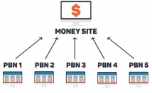 هزار-لینک-بصورت-پست-رپورتاژ-سوشیال-بوکمارک-لایه-دوم-لینک-سازی-تولید